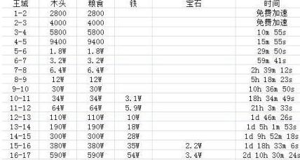 以下是一个新的

全新1V6高HP系统引领高效战斗新时代，开启游戏体验新篇章