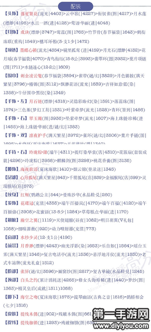 揭秘QQ等级秘密：快速查询等级攻略