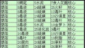 神秘虚空之影瓦莉拉：未知领域揭秘新篇章