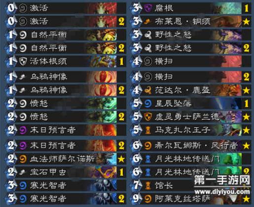 揭秘wow防骑独特天赋：防御与守护之天赋秘术