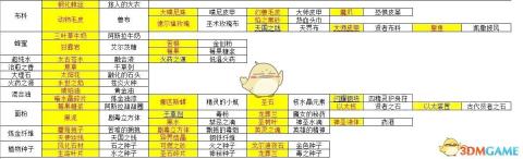 好的，以下是一个

五月盛放：限量版型引领潮流，5月10日盛大发售56endian款式，尽显时尚风采