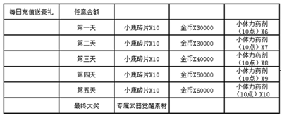 新手攻略与实践指南：解锁符文锁任务新篇章：攻略与指南带你轻松完成任务
