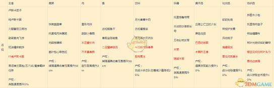 日韩多卡套餐畅享无忧，一站式网络服务提供商——免卡费服务网站