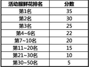 天赋赋能创新驱动，技能领航职业新纪元