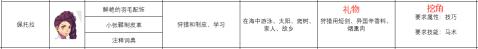 艾尔海森突破材料揭秘：全新研发助力角色突破，材料获取策略详解