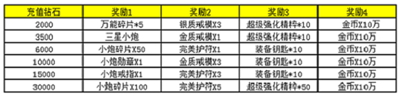 WOW全新采矿篇章开启，挖掘无尽资源新纪元启动