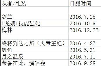 集结季揭秘：首个任务首度亮相标题重写为：集结季开启，首个神秘任务揭晓