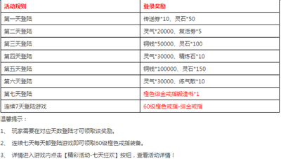 WOW盗贼PVE天赋揭秘：解锁实力与策略并存独特天赋组合，让盗贼实力与效率双丰收
